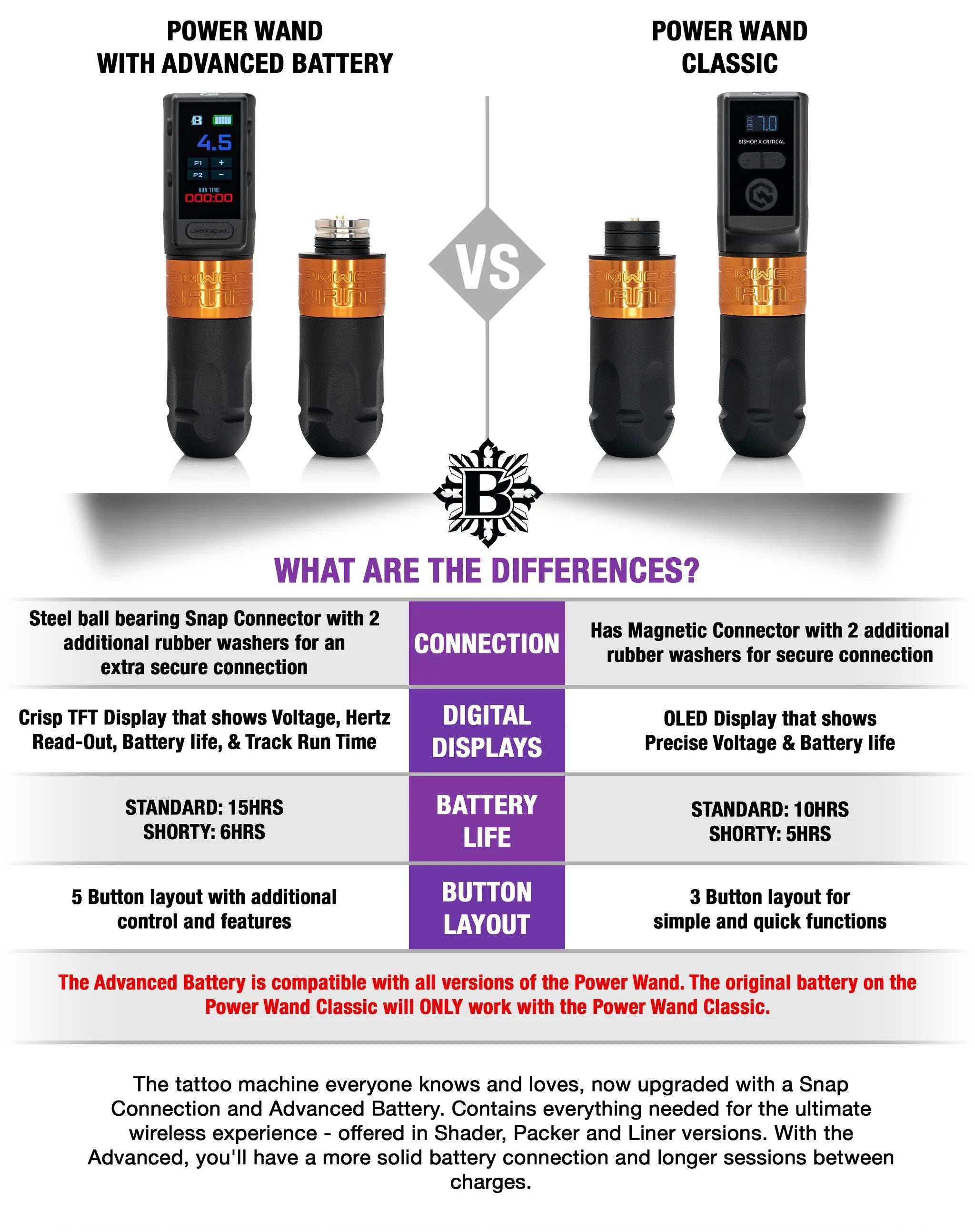 Bishop Power Wand Full Set Advanced
